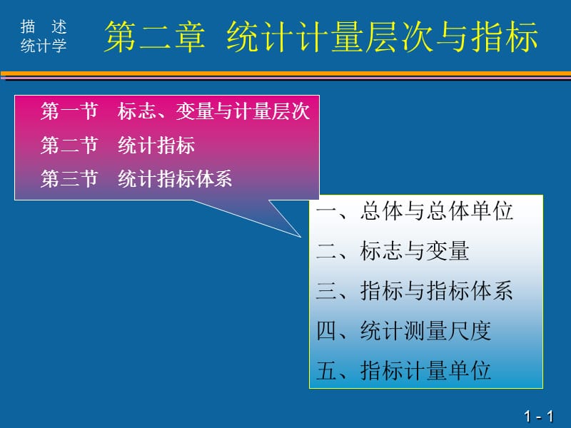 M02计量层次与指标.ppt_第1页