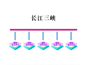 2011版高中語(yǔ)文全程學(xué)習(xí)方略課件(必修3)：2《長(zhǎng)江三峽》(蘇教版).ppt