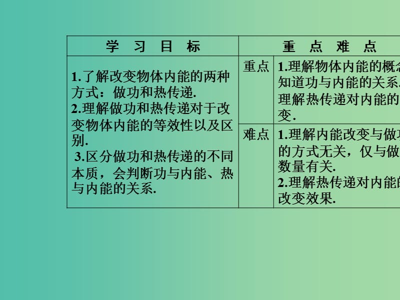 高中物理 第三章 热力学基础 第一节 内能功热量课件 粤教版选修3-3.ppt_第3页