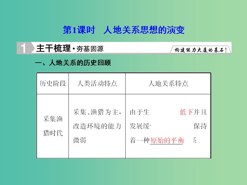 高考地理总复习 11.1人地关系思想的演变课件.ppt_第2页