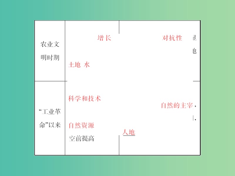 高考地理总复习 11.1人地关系思想的演变课件.ppt_第3页