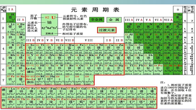 高中化学第2章元素与物质世界第1节元素与物质的分类第1课时一二课件1鲁科版.ppt_第3页