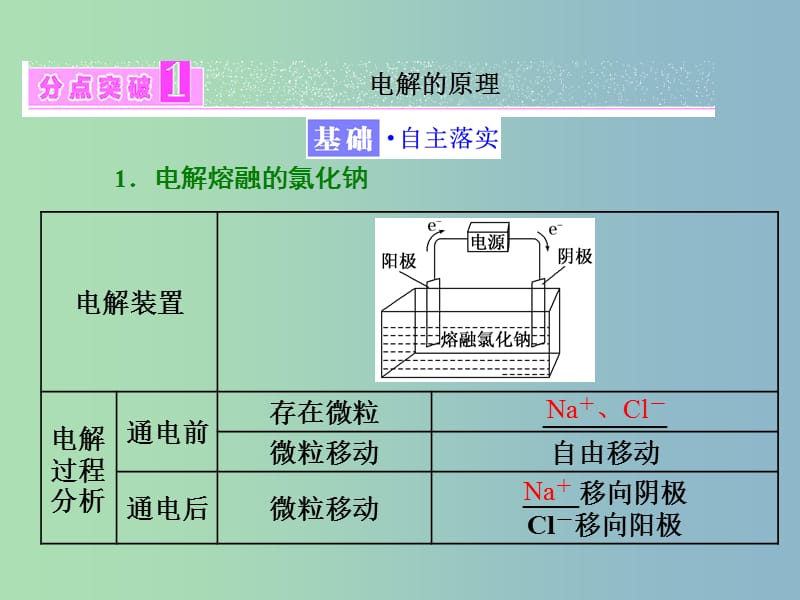 高中化学专题1化学反应与能量变化第二单元化学能与电能的转化第3课时电解池的工作原理课件苏教版.ppt_第3页