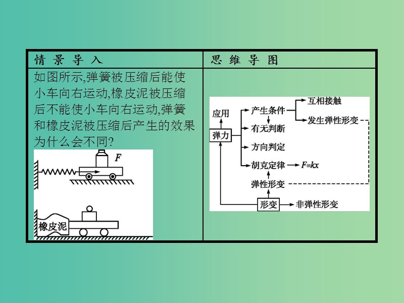 高中物理 第3章 相互作用 第2节 形变与弹力（第1课时）形变与弹力课件 鲁科版必修1.ppt_第3页