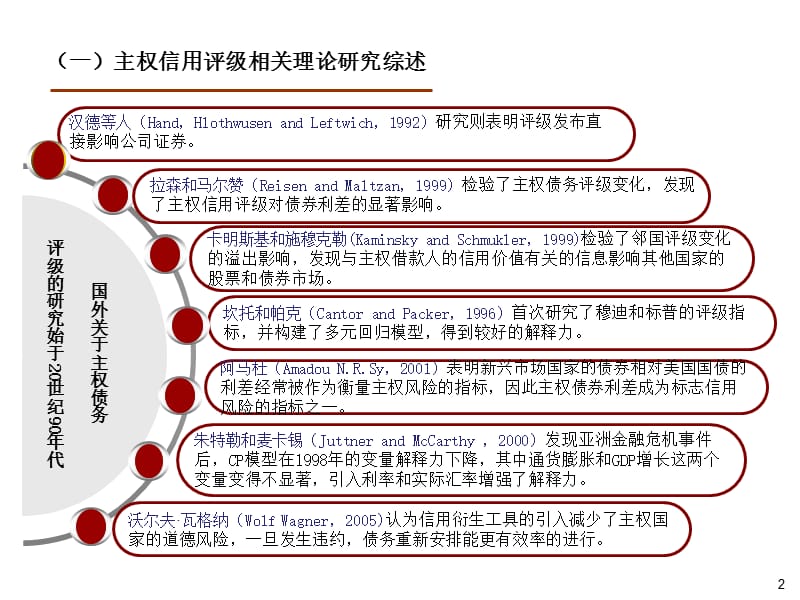 (PMG)主权信用评级研究.ppt_第2页