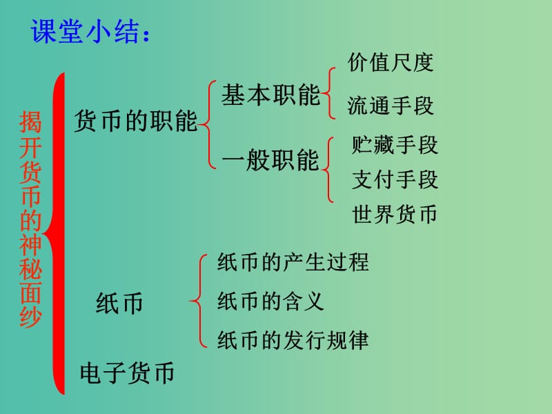 高中政治 第一单元总结课件 新人教版必修1.ppt_第2页