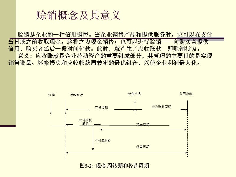 《事中风险管理》PPT课件.ppt_第2页