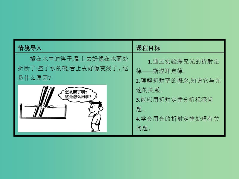 高中物理 4.1光的折射定律课件 鲁科版选修3-4.ppt_第3页