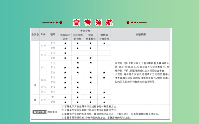 高考化学二轮复习第一篇专题通关攻略专题四化学实验基础1化学实验基础知识课件.ppt_第2页