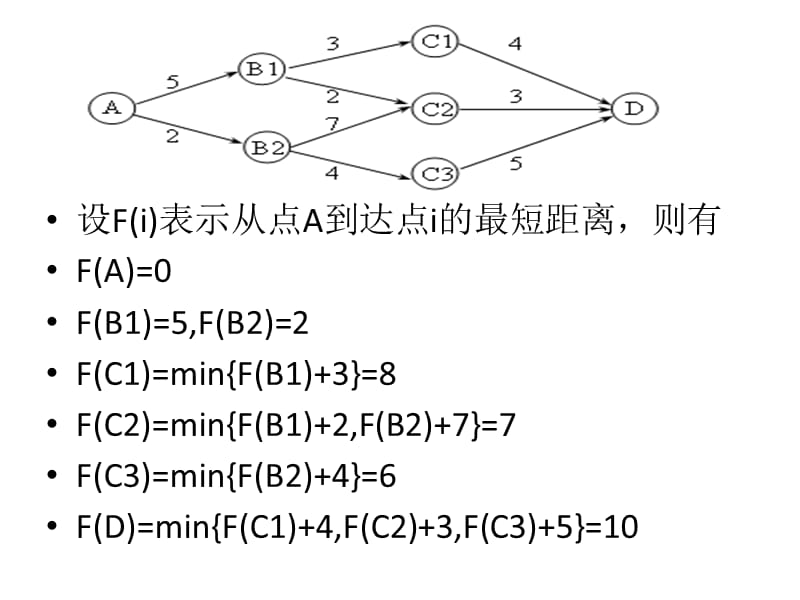 NOI导刊线型动态规划.ppt_第3页