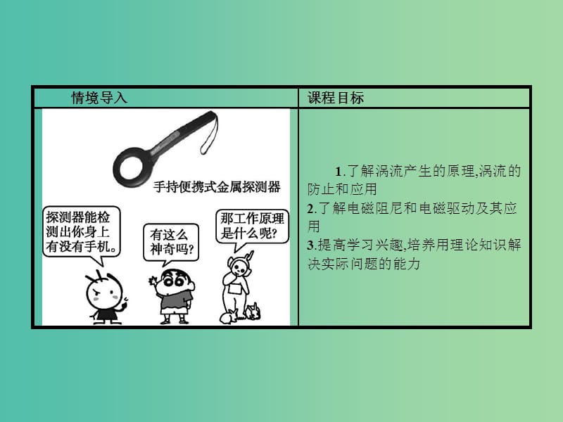 高中物理 4.7 涡流、电磁阻尼和电磁驱动课件 新人教版选修3-2.ppt_第2页