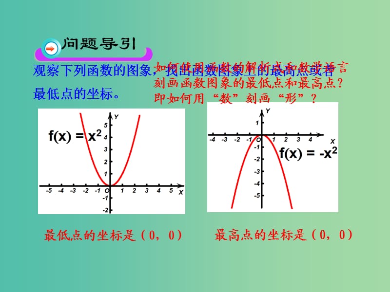 高中数学 1.3.1函数的最大值、最小值课件 新人教版必修1.ppt_第3页