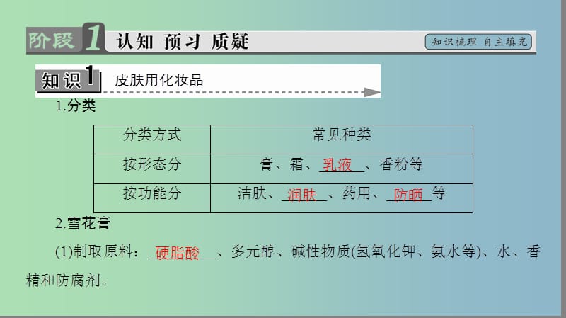 高中化学主题5正确使用化学品课题3选用适宜的化妆品课件4鲁科版.ppt_第3页