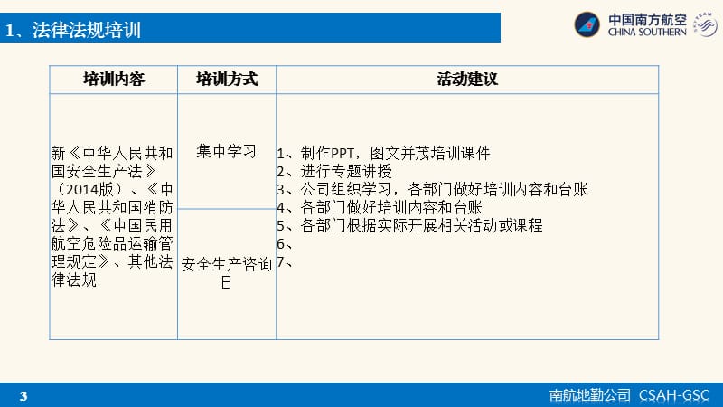 2016-3-7培训计划研讨会.ppt_第3页