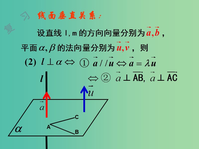 高中数学 3-2-3 立体几何中的向量方法 空间向量与垂直关系课件 新人教A版选修2-1.ppt_第3页