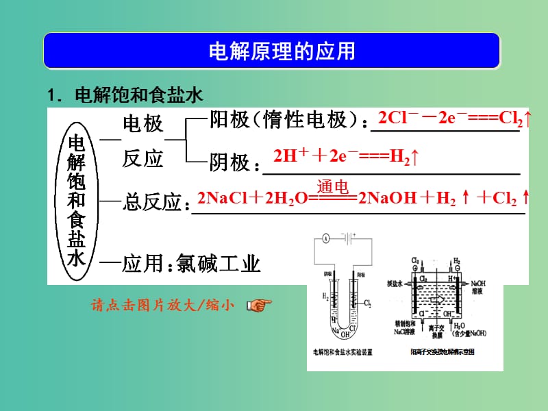 高考化学一轮复习 6.11考点强化 电解原理的应用课件 (2).ppt_第3页