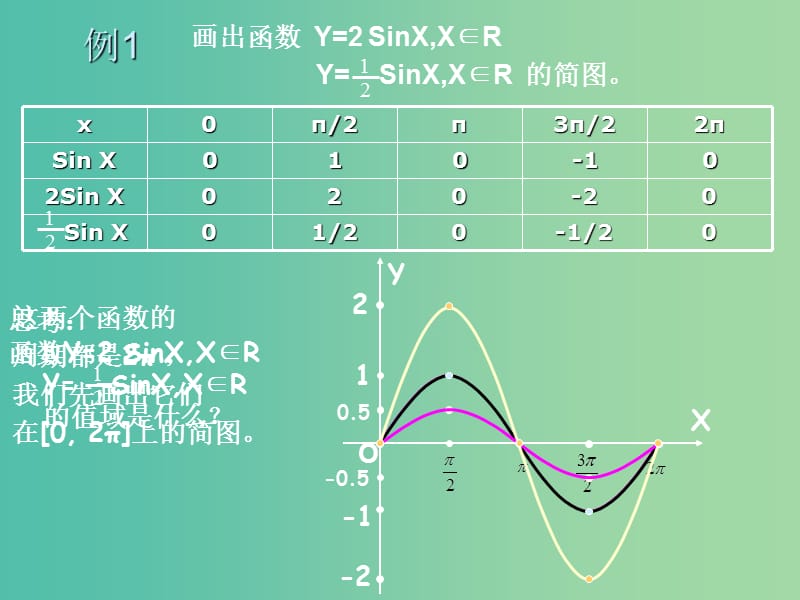 高中数学《4.8函数y=Asin（ωx+φ）的图象》课件 新人教版必修4.ppt_第3页