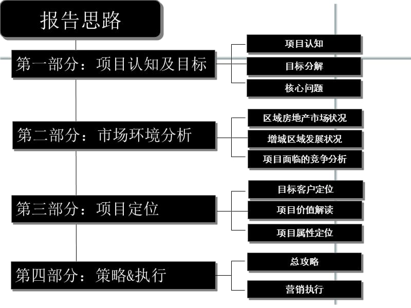 20120930广州增城观园壹号营销执行营销执行报告胡建芳、彭勇.ppt_第2页