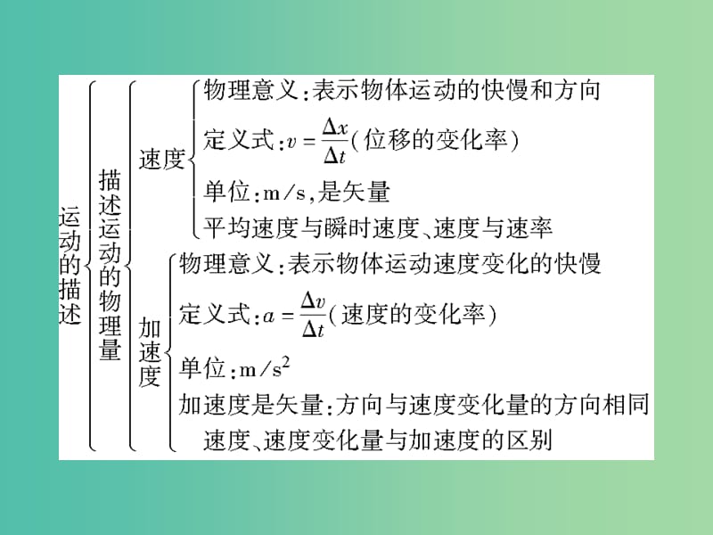 高中物理 第一章 运动的描述综合小结课件 新人教版必修1.ppt_第3页