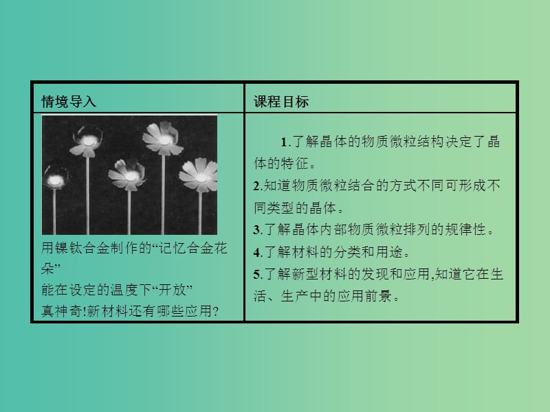 高中物理 2.2-2.3固体的微观结构 材料科技与人类文明课件 鲁科版选修3-3.ppt_第2页