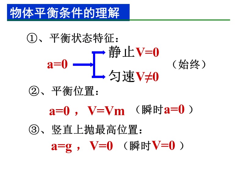 2011高三物理复习专题：3物体平衡条件的应用.ppt_第2页