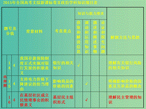 高中政治 第2課 我國(guó)公民的政治參與課件 新人教版必修2.ppt