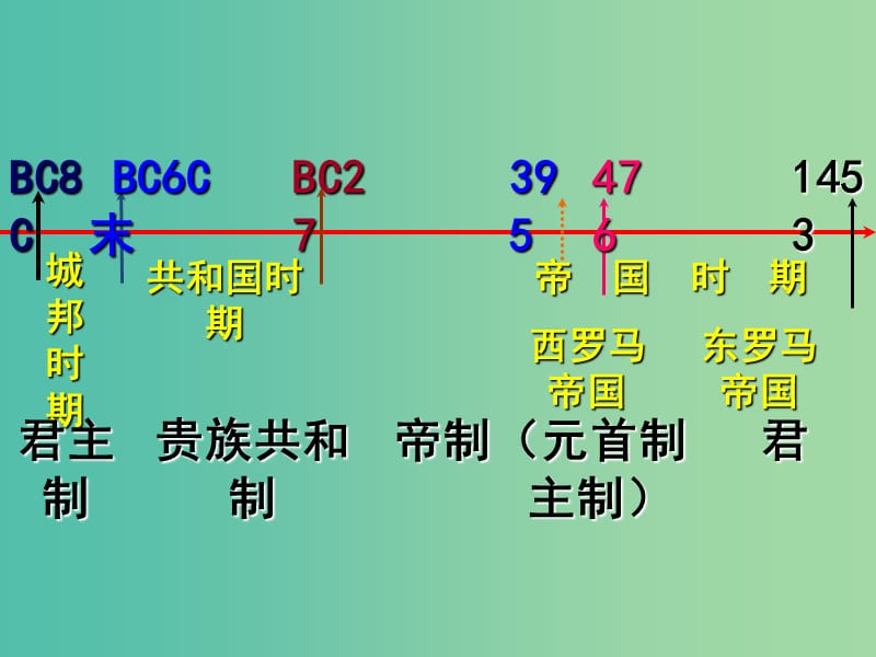 高中历史第五单元古代希腊罗马的政治制度第17课维护奴隶主统治的罗马法课件北师大版.ppt_第3页