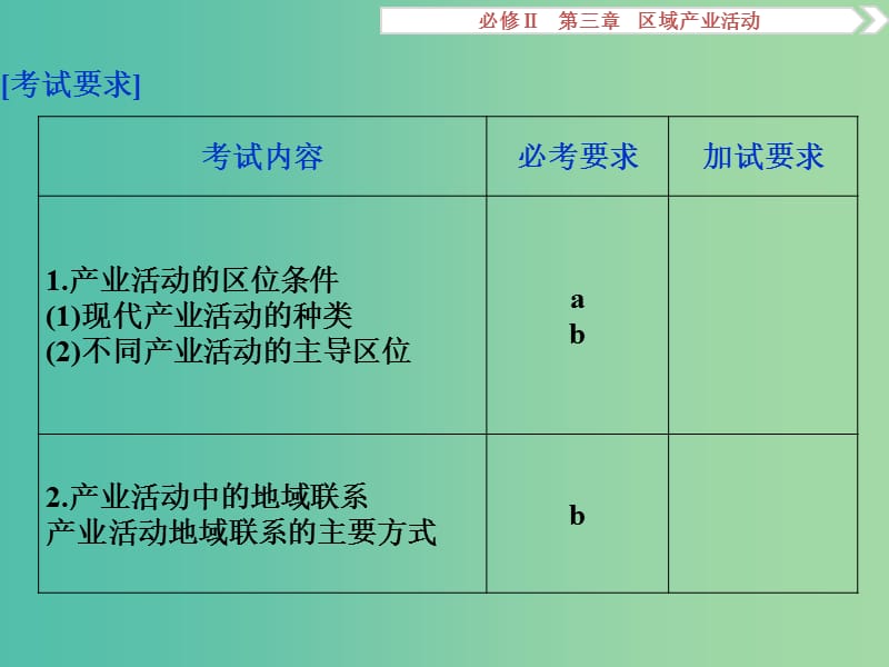 高考地理总复习 第三章 区域产业活动 第一节 产业活动的区位条件和地域联系课件 湘教版必修2.ppt_第3页