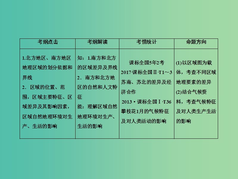 高考地理一轮复习第四部分区域地理第二章中国地理2-2中国地理分区一课件新人教版.ppt_第3页