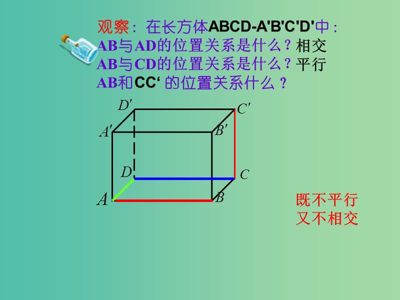 高中数学 2.1.2空间中直线与直线之间的位置关系课件2 新人教A版必修2.ppt_第3页