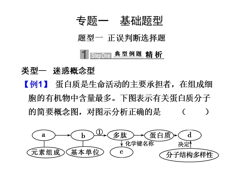 2012高考生物二轮复习各类型题解题技巧：专题一基础题型.ppt_第1页