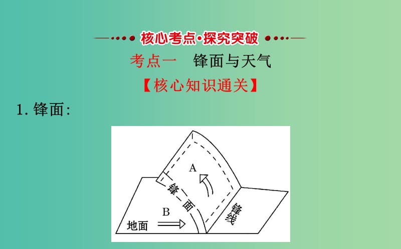 高考地理一轮 常见天气系统课件.ppt_第3页