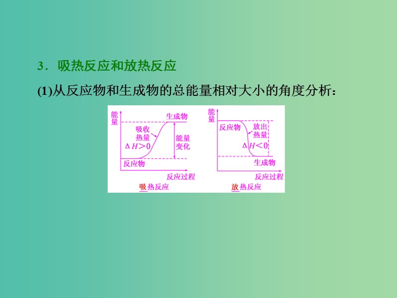 高考化学一轮复习 模块二 第六章 第一节 化学能与热能课件.ppt_第3页