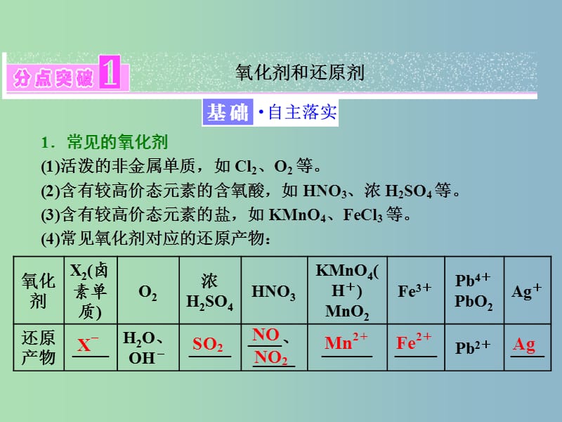 高中化学第2章元素与物质世界第3节氧化剂和还原剂第2课时氧化剂和还原剂课件鲁科版.ppt_第3页