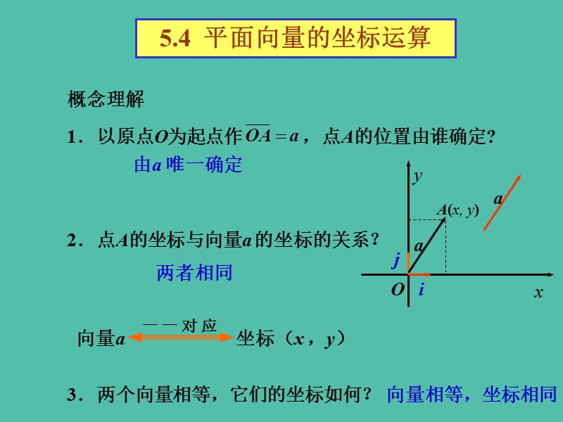 高中数学《2.3.3平面向量的坐标运算》课件 新人教版必修4.ppt_第3页