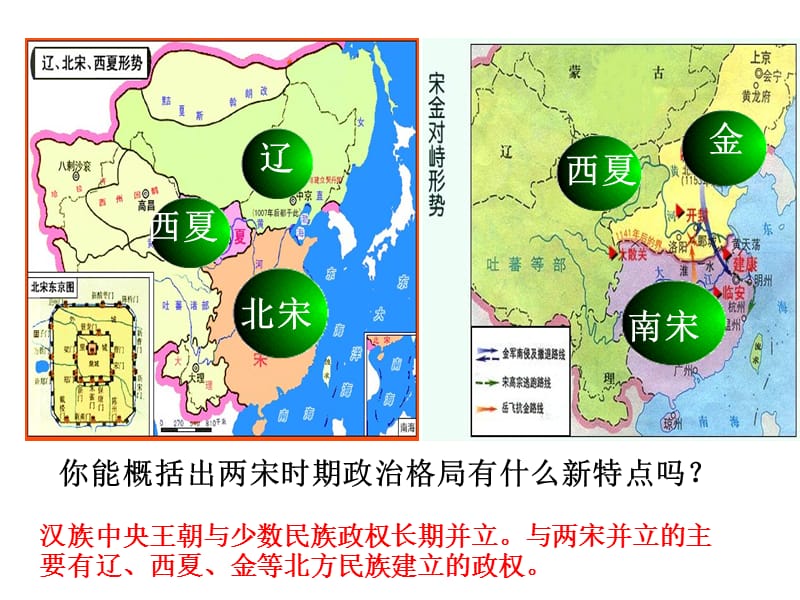 2015《辽、宋、西夏、金的并立》课件(川教版七年级下).ppt_第2页