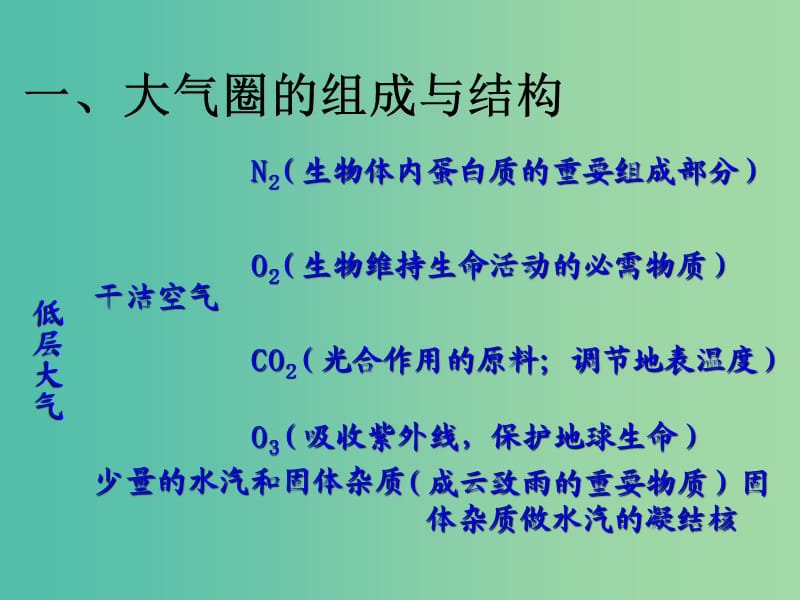 高中地理《2.2 大气圈与天气、气候》课件2 鲁教版必修1.ppt_第3页