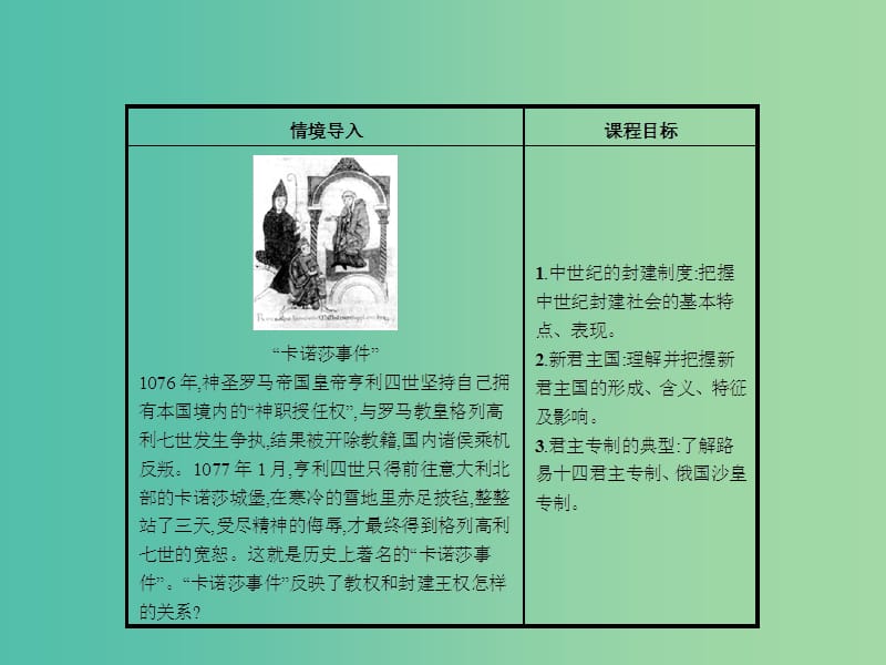 高中历史 1.1 欧洲的君主专制课件 岳麓版选修2.ppt_第3页