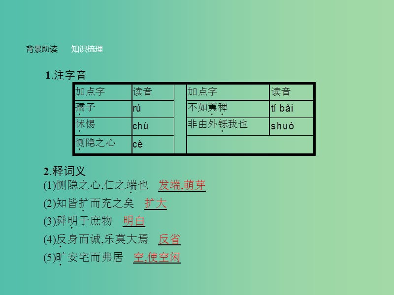 高中语文 第二单元《孟子》选读 7 仁义礼智,我固有之课件 新人教版选修《先秦诸子选读》.ppt_第3页