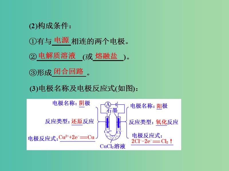 高考化学一轮复习 模块二 第六章 第三节 电解池 金属的电化学腐蚀与防护课件.ppt_第3页