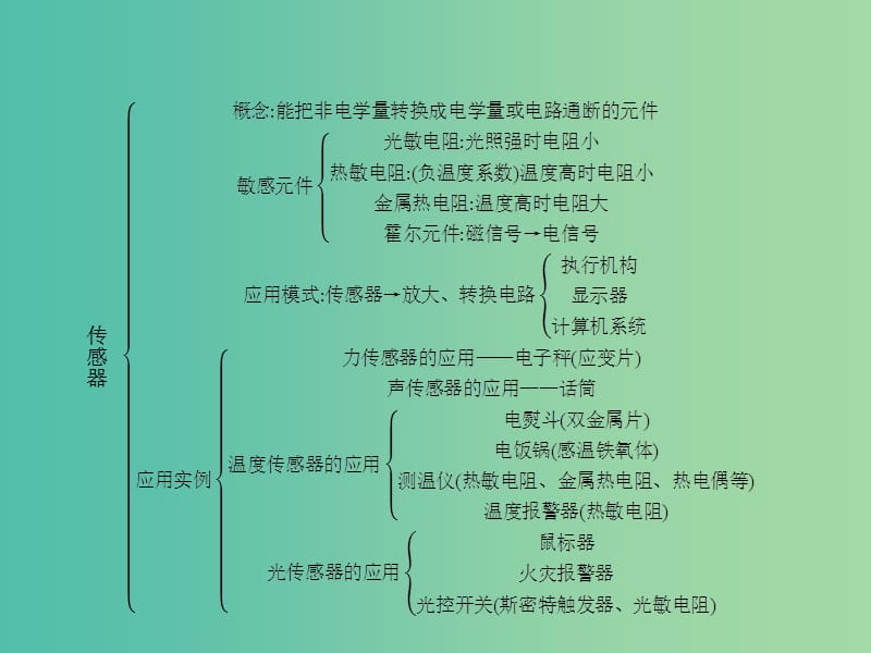 高中物理 第六章 传感器本章整合课件 新人教版选修3-2.ppt_第2页