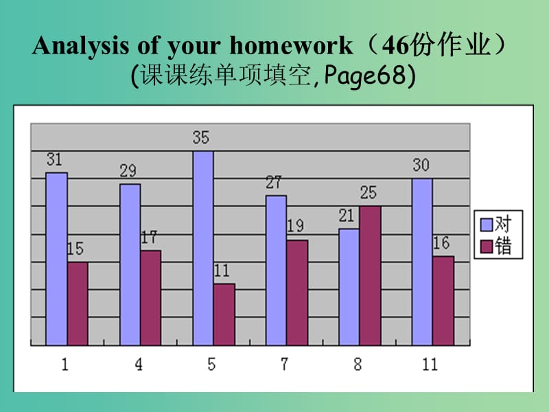 高中英语 Unit3 reading language study课件 牛津译林版必修1.ppt_第3页