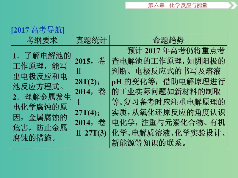 高考化学大一轮复习 第六章 化学反应与能量 第三讲 电解池金属腐蚀与防护课件.ppt_第2页