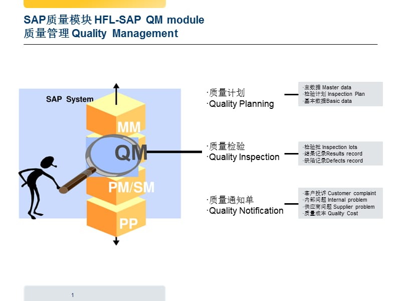 QM质量管理系统简要模板.ppt_第1页