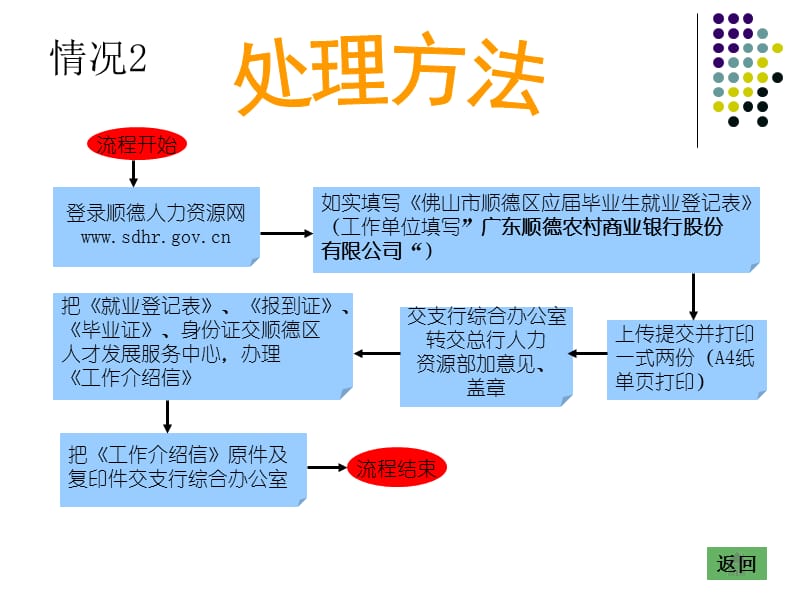 (行员)顺德农商银行历届毕业生入职须知(顺德区生源).ppt_第3页