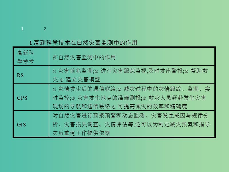 高中地理 第四章 防灾与减灾本章整合课件 湘教版选修5.ppt_第3页