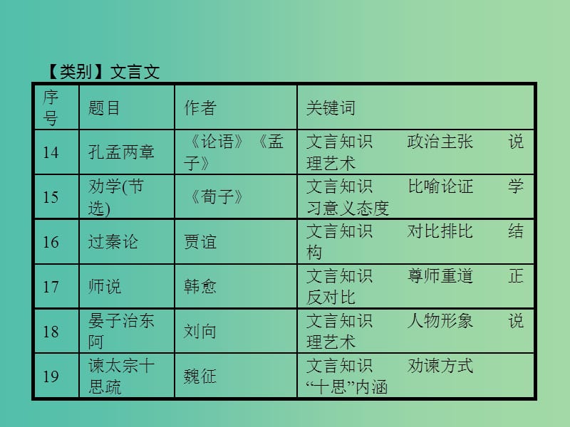 高中语文 4.14 孔孟两章课件 粤教版必修4.ppt_第3页