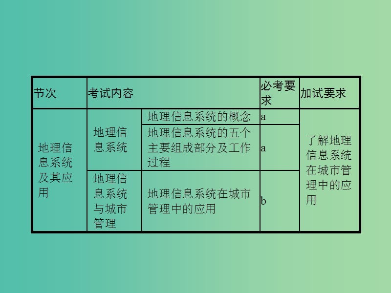 高考地理一轮复习 第一编 考点突破 11 地理信息技术应用课件.ppt_第2页