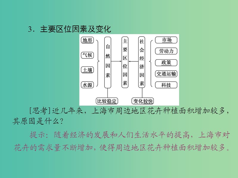 高中地理 第三章农业地域的形成和发展 第一节 农业的区位选择课件 新人教版必修2.ppt_第3页