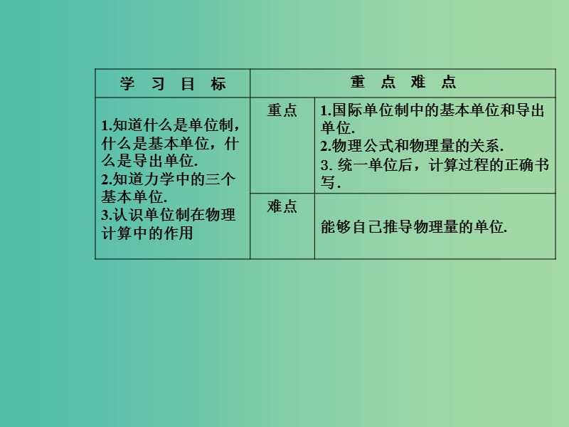 高中物理 第四章 4 力学单位制课件 新人教版必修1.ppt_第3页